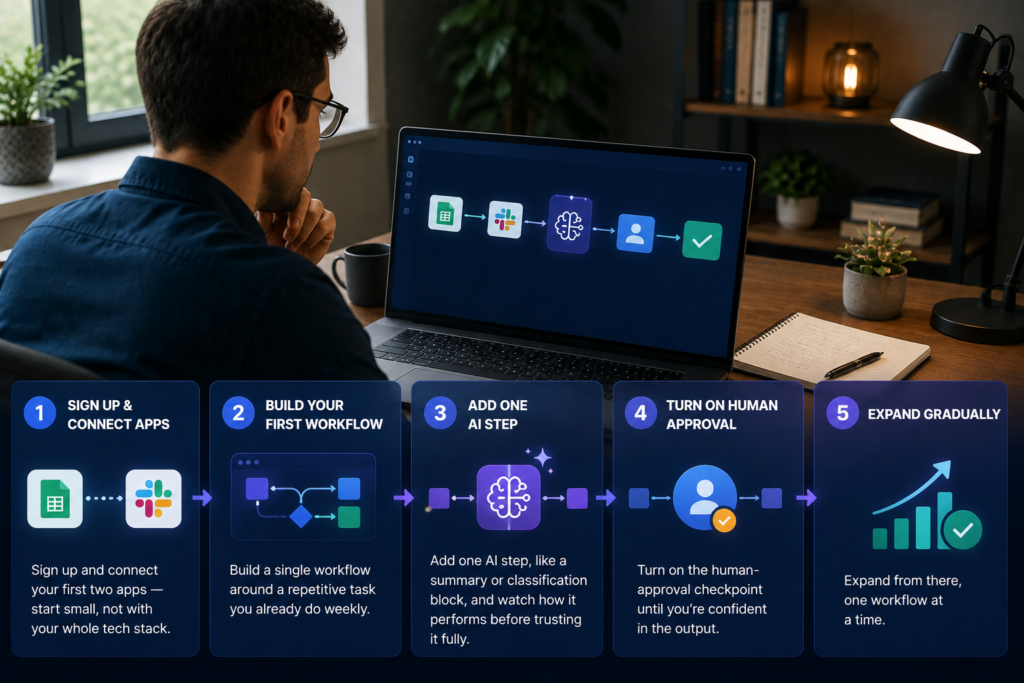 droven io ai automation tools