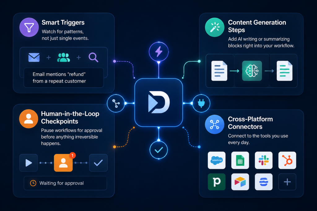 droven io ai automation tools