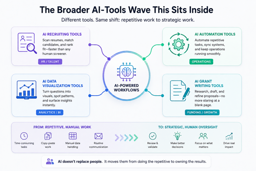 ai data visualization tools